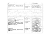 Unit 2 Good food, good health Unit review單元復習 教案 英語冀教版（2024）三年級下冊