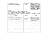 Unit 2 Good food, good health Unit review單元復習 教案 英語冀教版（2024）三年級下冊