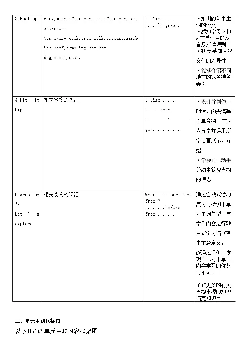 外研版（三起）（2024）三年级下册英语Unit 3《Yummy food》教案（单元整体教学设计）第3页