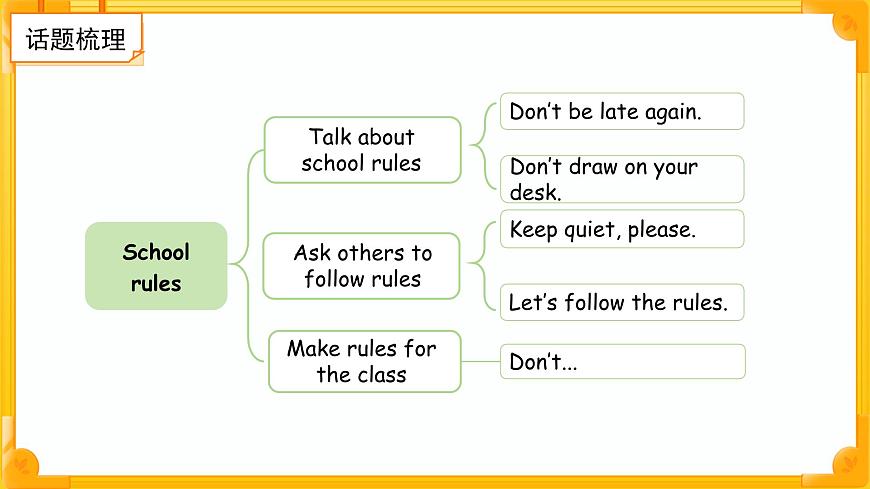 Unit 3 School rules 单元复习 课件第5页