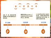 【新課標核心素養(yǎng)】譯林版英語三年級下冊Unit5 Fruit第1課時 Cartoon time（教學課件+教學設計）