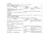 Unit 5 Animals Lesson 2 教案  英語人教精通版（2024）三年級下冊