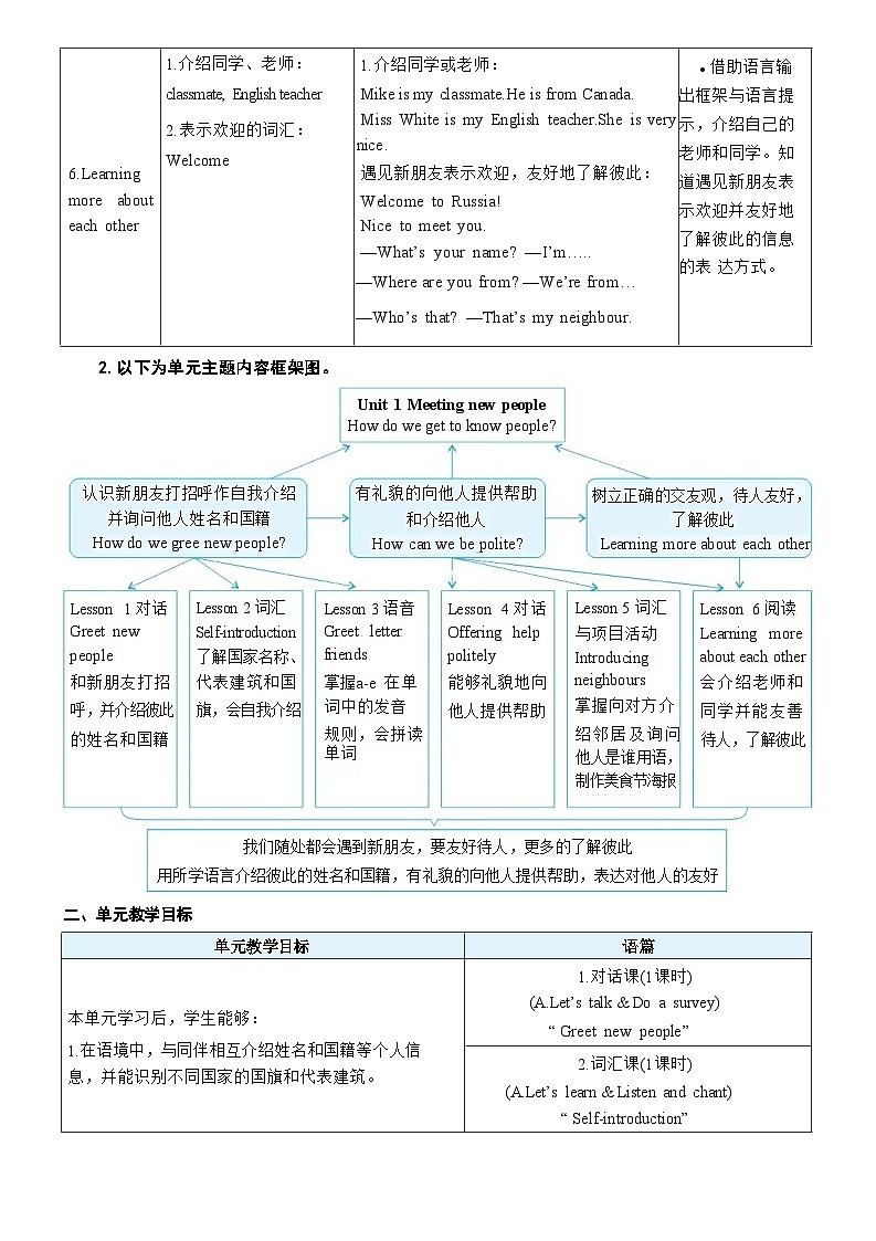 人教版PEP（2024）三年级英语下册Unit 1第1课时A Let’s talk ＆ Do a survey表格式教案第2页