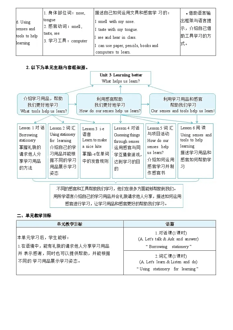 人教版PEP（2024）三年级英语下册Unit 3第1课时A Let's talk ＆ Ask and answer表格式教案第2页