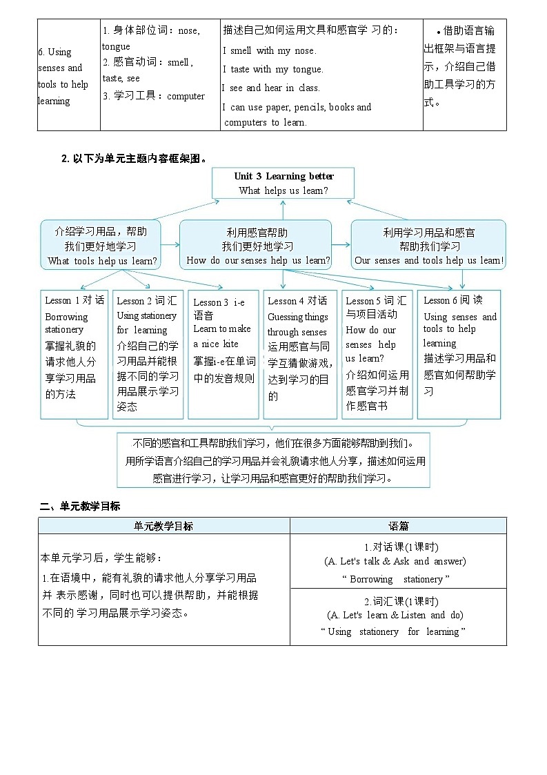 人教版PEP（2024）三年级英语下册Unit 3第1课时A Let's talk ＆ Ask and answer表格式教案第2页