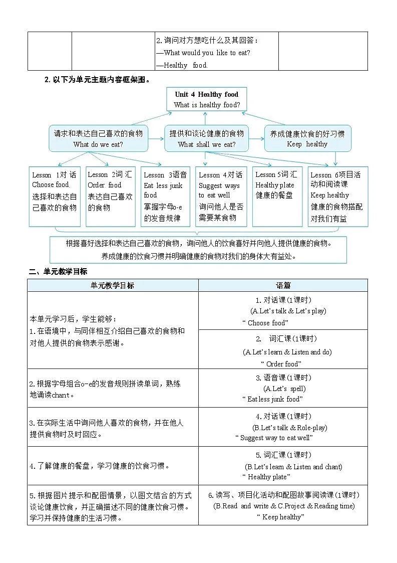 人教版PEP（2024）三年级英语下册Unit 4第1课时A Let's talk & Let's play表格式教案第2页