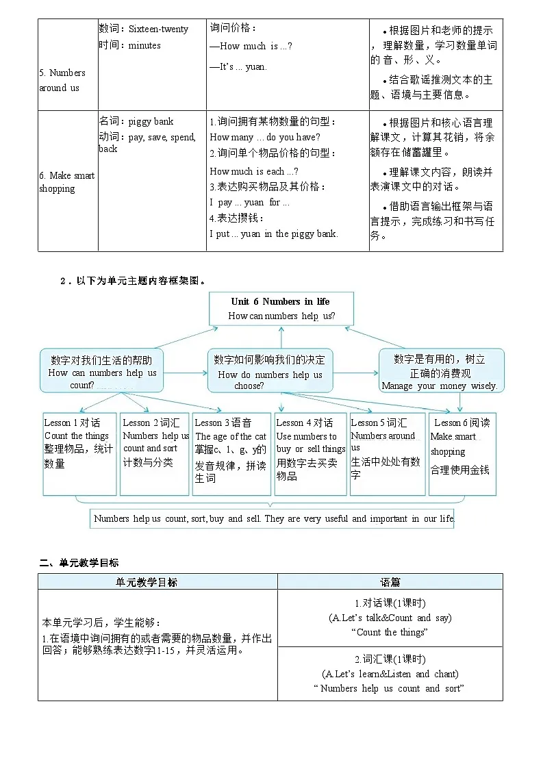 人教版PEP（2024）三年级英语下册Unit 6第1课时A Let's talk & Count and say表格式教案第2页