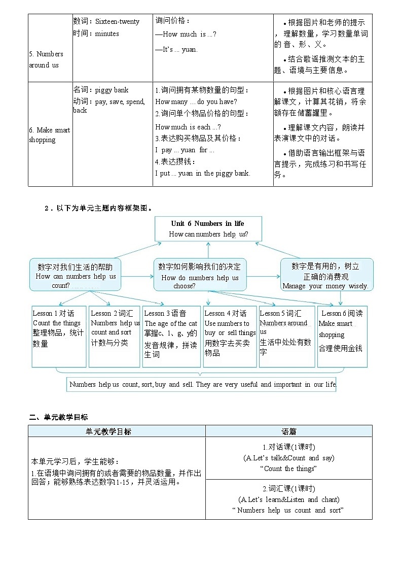 人教版PEP（2024）三年级英语下册Unit 6第1课时A Let's talk & Count and say表格式教案第2页