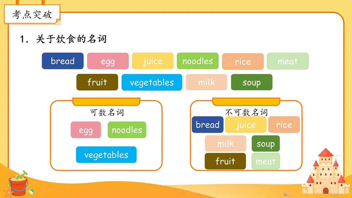 Unit 4 Healthy food 单元复习课件 小学英语人教PEP（2024）三年级下册第6页