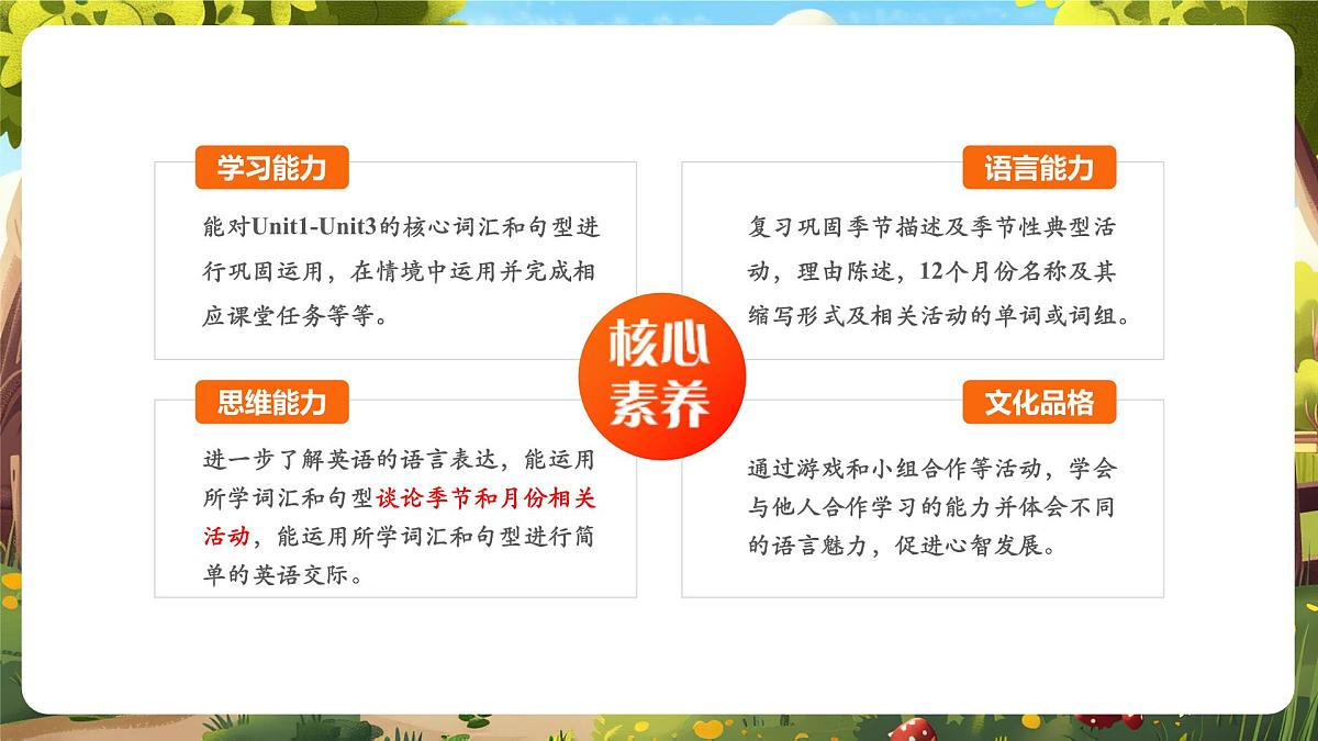 【精优公开课】Recycle 1 第二课时 课件第2页