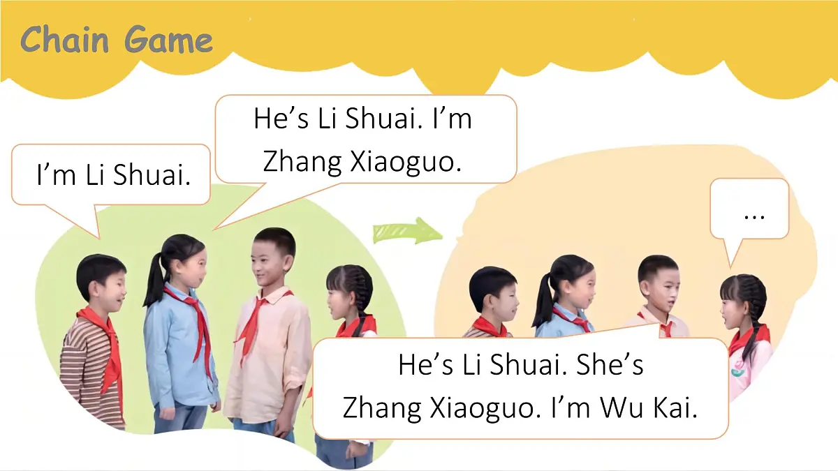 unit 1 Let's be friends-part2 ppt第2页