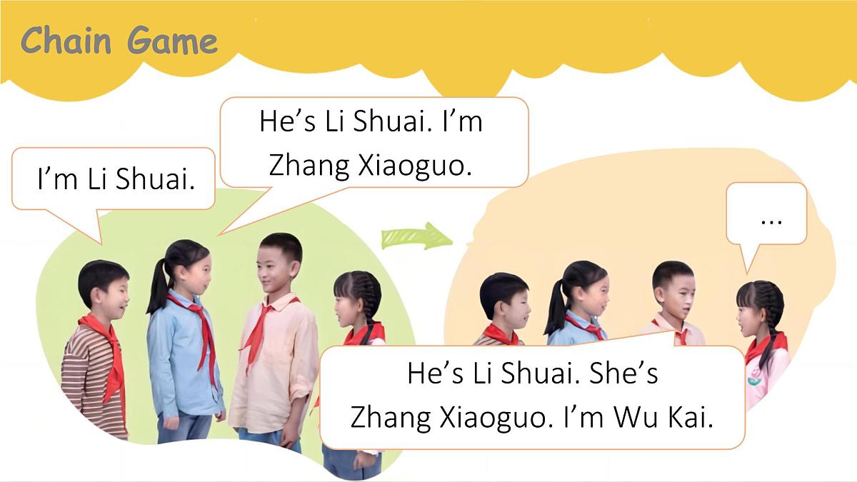 unit 1 Let's be friends-part2 ppt第2页