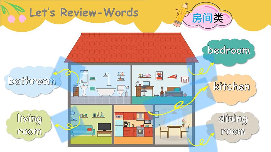 Unit6 My Sweet Home- part 4第2页