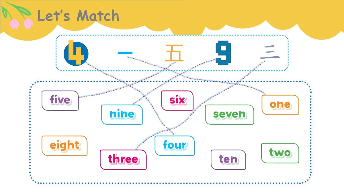 unit4 Fun with numbers- part 3第4页