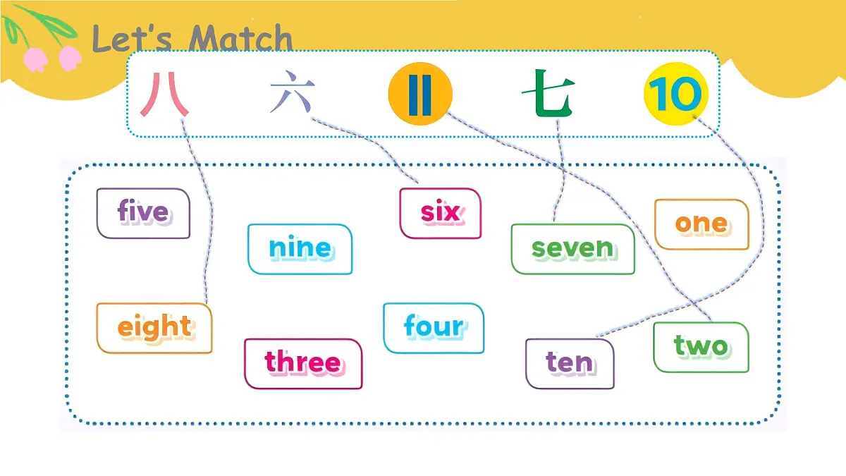 unit4 Fun with numbers- part 3第5页