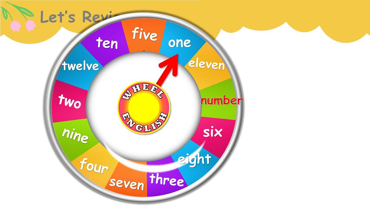 unit4 Fun with numbers- part 4第2页