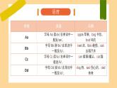 新人教版小學(xué)英語三年級上冊Unit 1 Making friends 復(fù)習(xí)課件