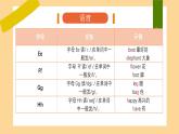 新人教版小學(xué)英語三年級上冊Unit 2 Different families 復(fù)習(xí)課件