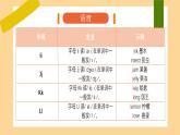 新人教版小學(xué)英語三年級上冊Unit 3 Amazing animals 復(fù)習(xí)課件