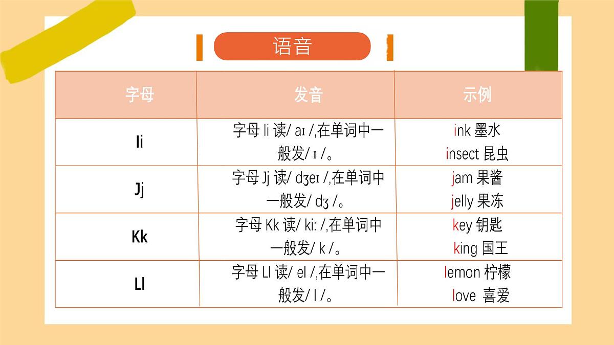 新人教版小学英语三年级上册Unit 3 Amazing animals 复习课件第4页