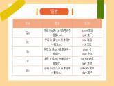 新人教版小學英語三年級上冊Unit 5 The colourful world 復習課件