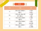 新人教版小學(xué)英語三年級(jí)上冊(cè)Unit 6 Useful numbers 復(fù)習(xí)課件