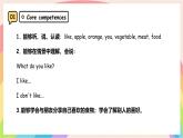 Unit 1 Food we like Lesson 1 What do you like 課件-三年級(jí)英語(yǔ)下冊(cè)（冀教版2024）