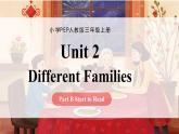 人教版三年級(jí)上冊(cè) Unit 2 課時(shí) 6 Part B Start to read 精品課件 （包含音頻視頻）