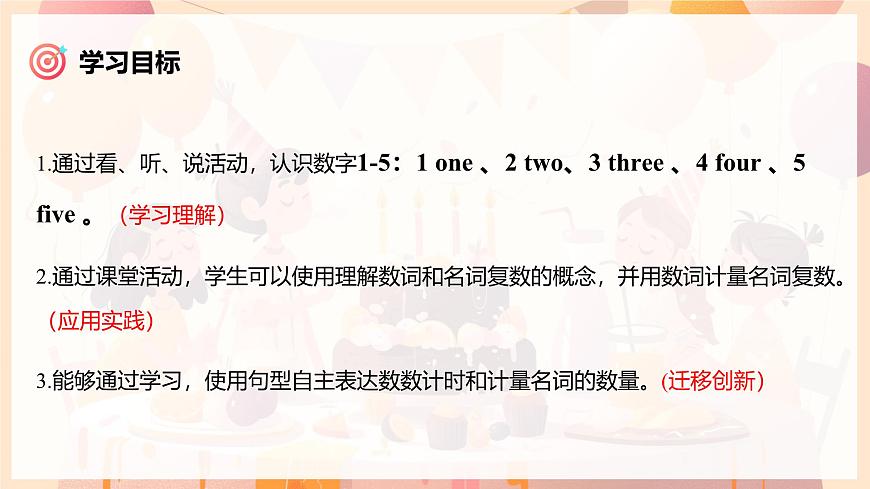 Unit 6  课时 2 Part A Let's learn & Listen and chant第3页