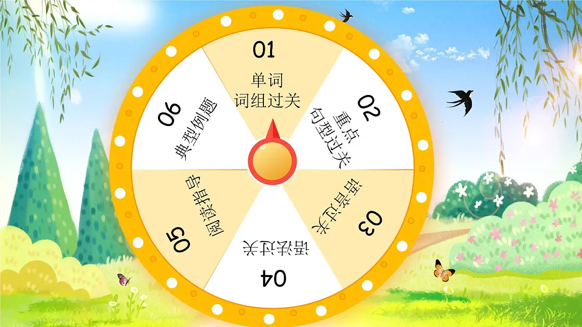 人教版四年级下册复习课件 Unit 3 weather第2页