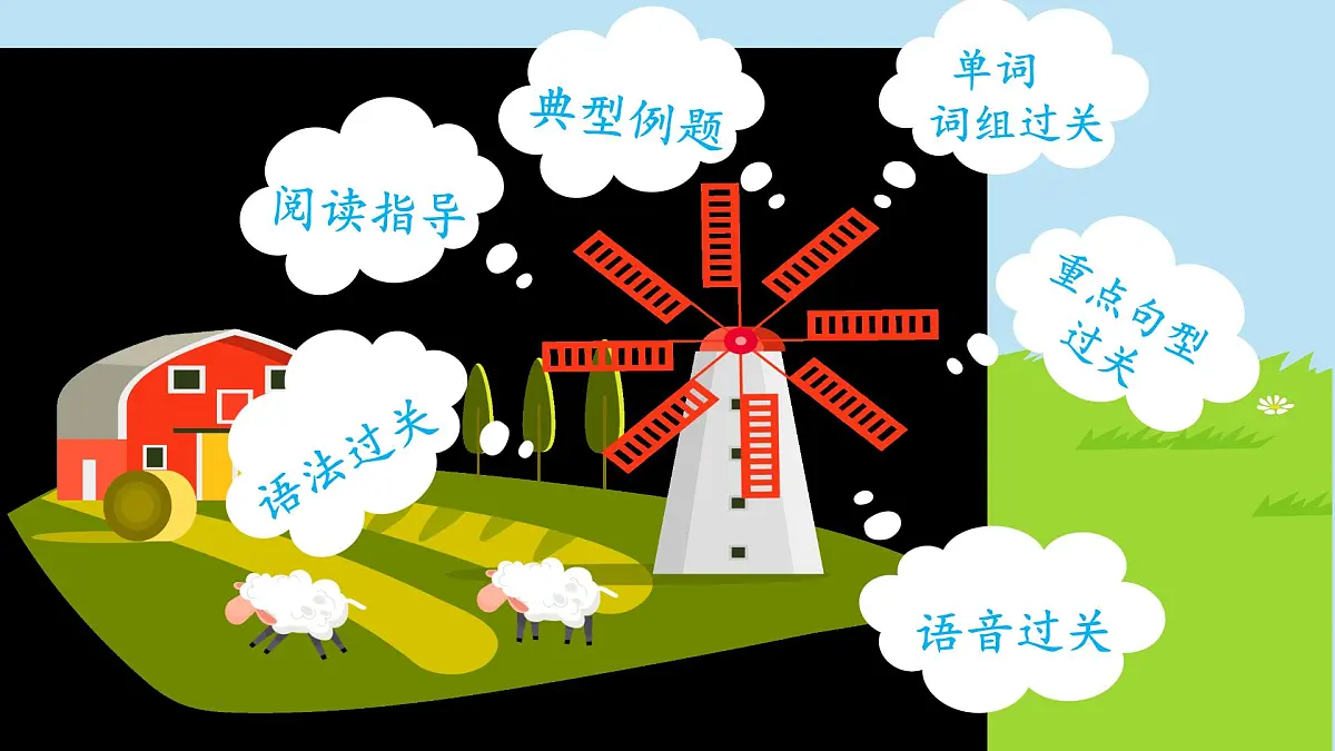 人教版四年级下册复习课件 Unit 4 At the farm第2页
