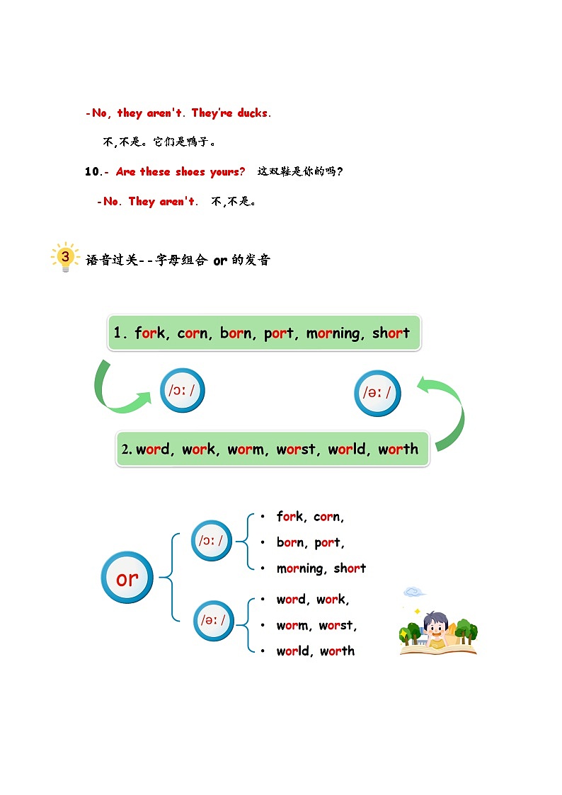 人教版四年级下册知识点整理 Unit 4 At the Farm 知识点整理第3页