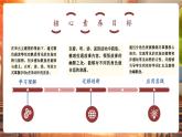【新課標(biāo)核心素養(yǎng)】譯林版英語三年級下冊Unit6 On the farm 第1課時(shí) Cartoon time（教學(xué)課件+同步教案）