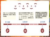 【新課標(biāo)核心素養(yǎng)】譯林版英語三年級下冊Unit6 On the farm 第2課時(shí) Story time（教學(xué)課件+同步教案）