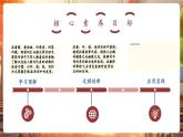 【新課標(biāo)核心素養(yǎng)】譯林版英語三年級下冊Unit6 On the farm 第3課時(shí) Wrap-up time（教學(xué)課件+同步教案）