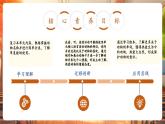 【新課標(biāo)核心素養(yǎng)】譯林版英語三年級下冊Unit7 Animals 第3課時 Wrap-up time（教學(xué)課件+同步教案）
