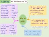 新人教PEP小學(xué)英語五上 Unit4 單元主題創(chuàng)意思維導(dǎo)圖 課件