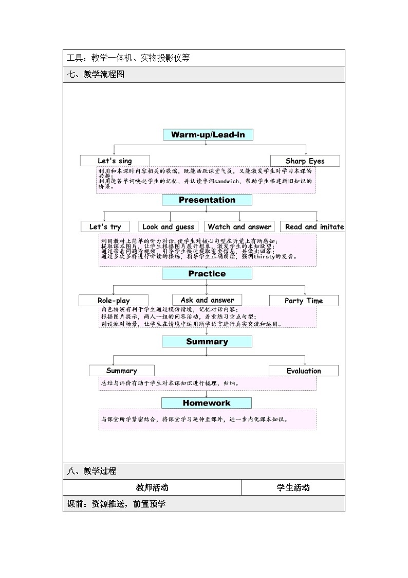 新人教PEP小学英语五上 Unit3_A_Let’s_talk基于深度学习的教学设计第3页
