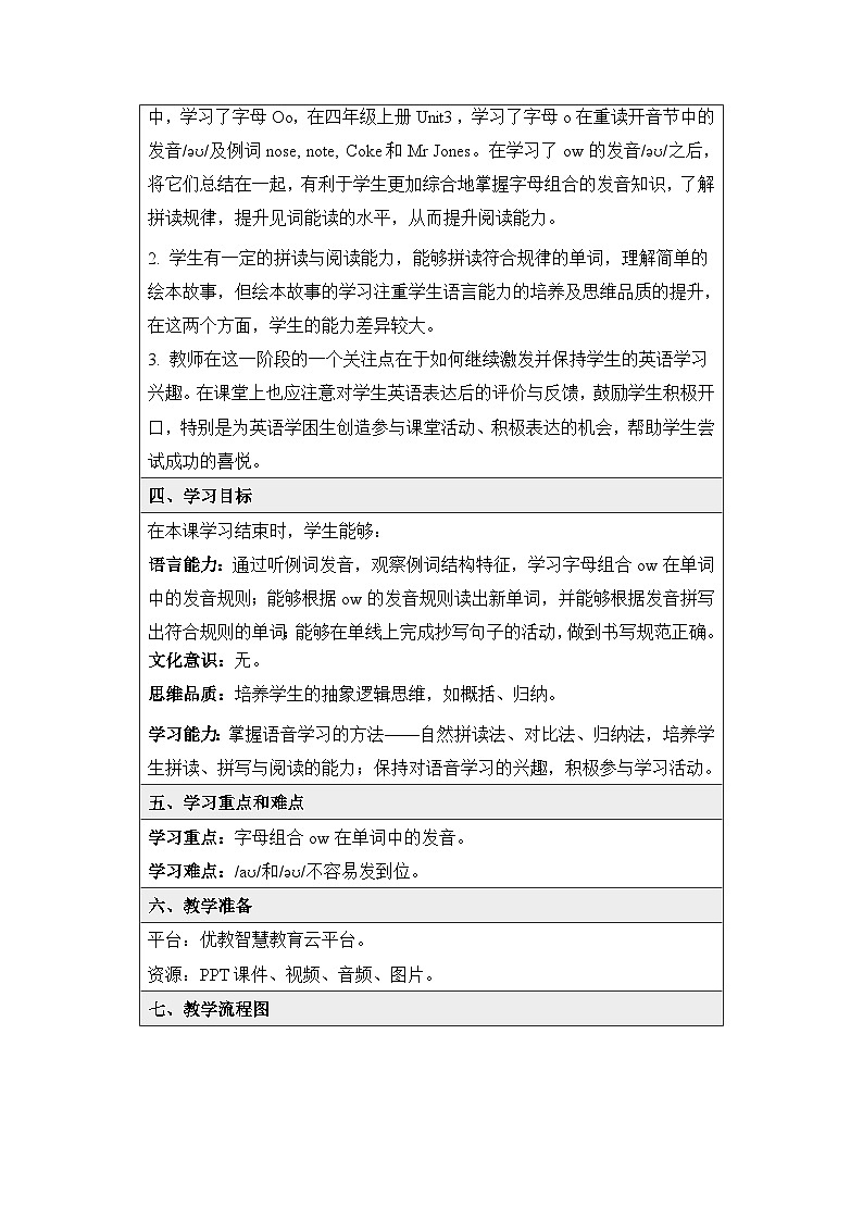 新人教PEP小学英语五上 Unit3_A_Let’s_spell基于深度学习的教学设计第2页