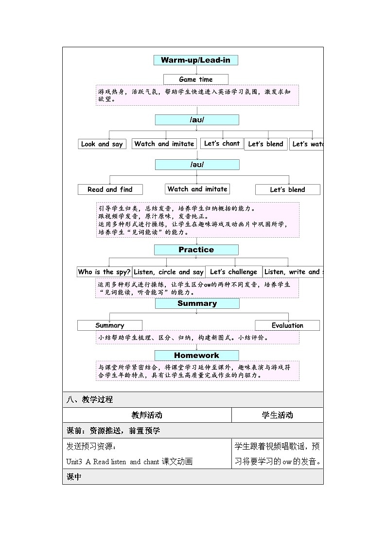 新人教PEP小学英语五上 Unit3_A_Let’s_spell基于深度学习的教学设计第3页