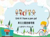 新人教PEP小學(xué)英語六上 Unit4 單元主題創(chuàng)意思維導(dǎo)圖 課件