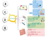 新人教PEP小學(xué)英語六上 Unit4 單元主題創(chuàng)意思維導(dǎo)圖 課件