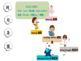 新人教PEP小學(xué)英語六上 Unit4 單元主題創(chuàng)意思維導(dǎo)圖 課件