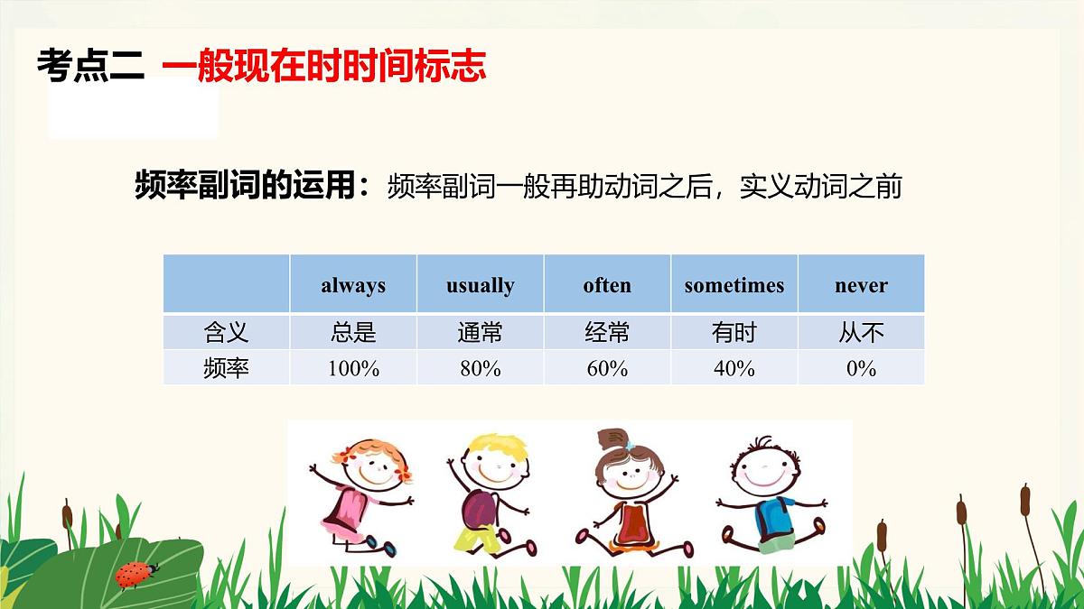 专题10《一般现在时》-2025年小升初英语总复习课件第8页