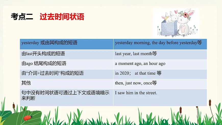 专题13《一般过去时》-2025年小升初英语总复习课件第7页