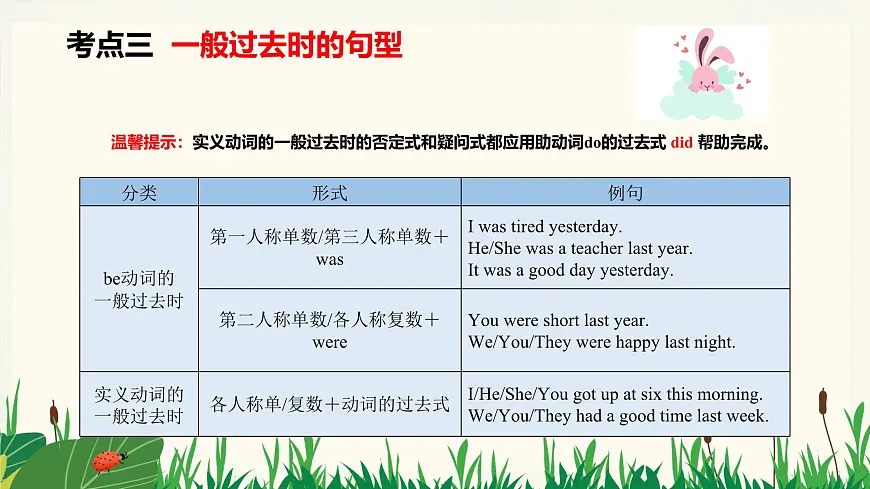 专题13《一般过去时》-2025年小升初英语总复习课件第8页