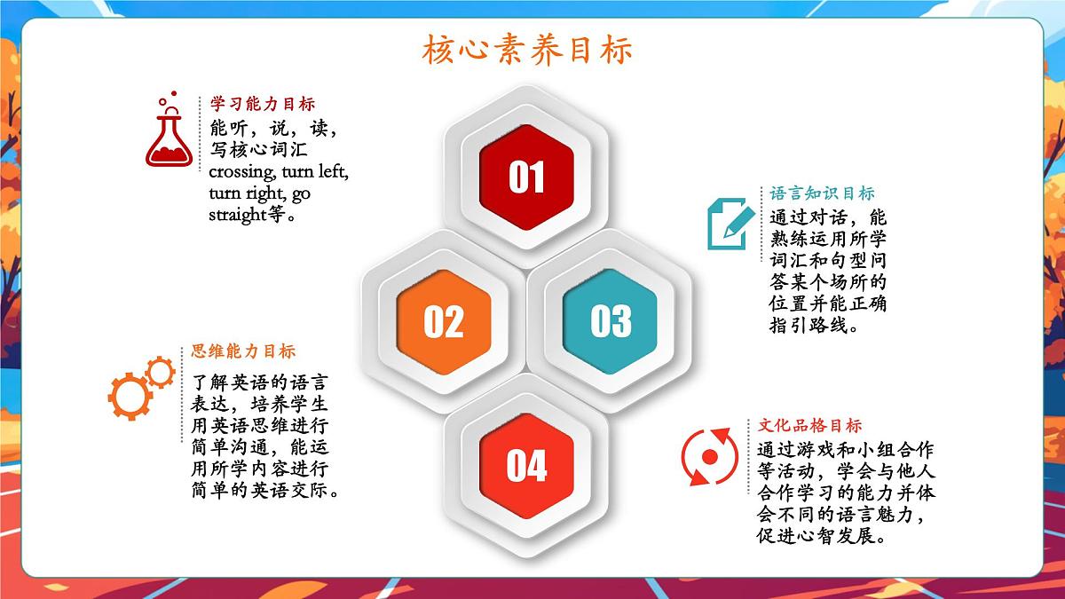 【精优公开课】Unit 1 How can I get there PB Let's learn 课件第2页