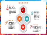 【核心素養(yǎng)】人教版英語六年級上冊Unit 1 How can I get there PA let's learn課件+單元整體教案