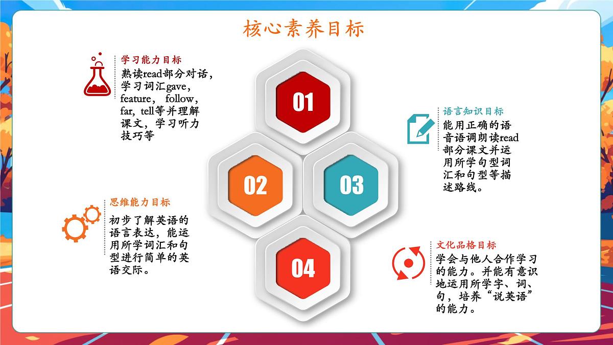 【公开课】Unit 1 How can I get there PB Read and write 课件第2页