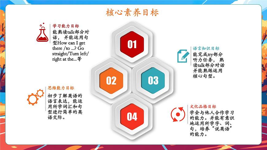 【公开课】Unit 1 How can I get there PB Let's talk 课件第2页